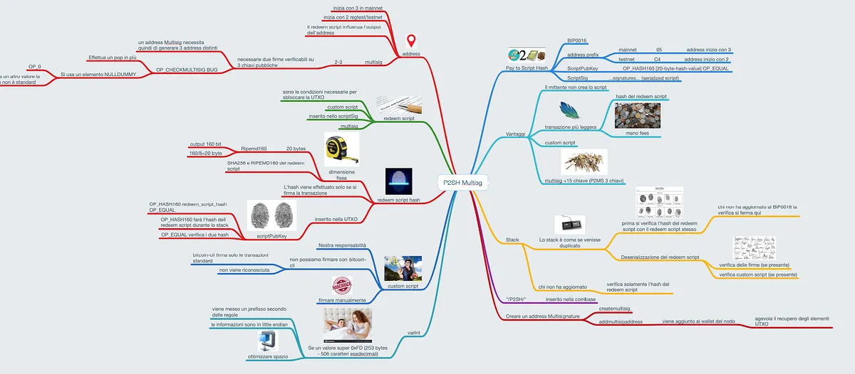 Mappe mentali disponibili nel repository GitHub