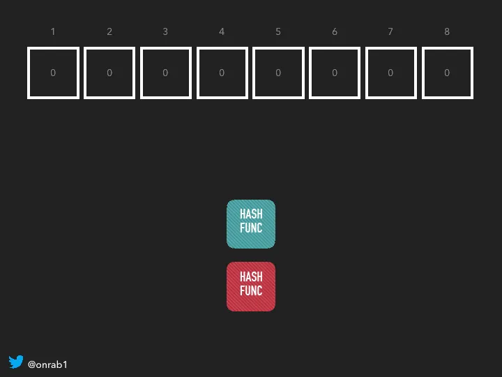 Slide del corso “Bitcoin dalla teoria alla pratica — corso completo”