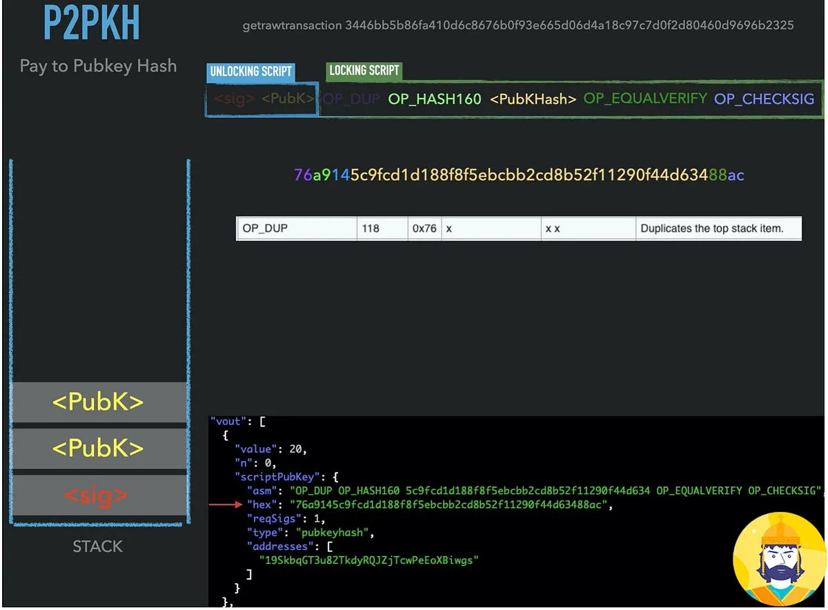 Che cosa è lo scriptPubKey? Come si valida la transazione in Bitcoin?