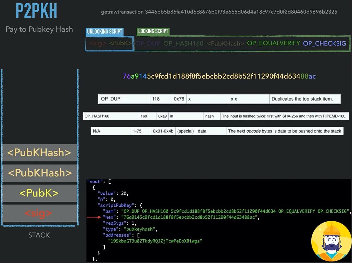 Slide del video corso Bitcoin dalla teoria alla pratica