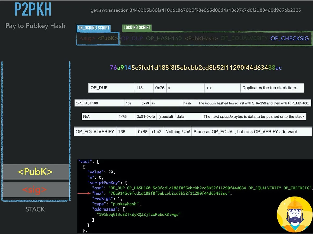 Slide del video corso Bitcoin dalla teoria alla pratica