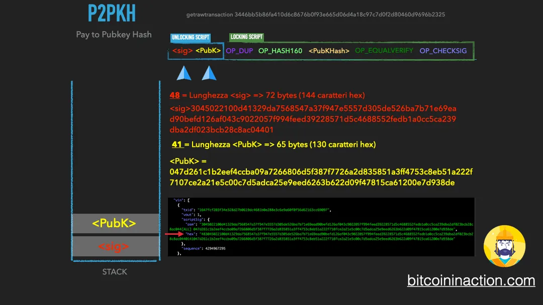 Slide del video corso Bitcoin dalla teoria alla pratica