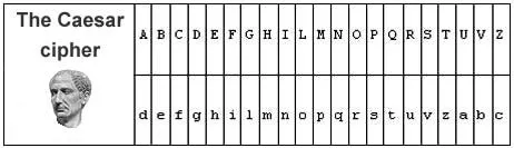 Cifrario di cesare