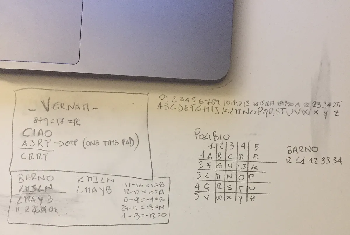 Alcuni appunti presi durante lo studio