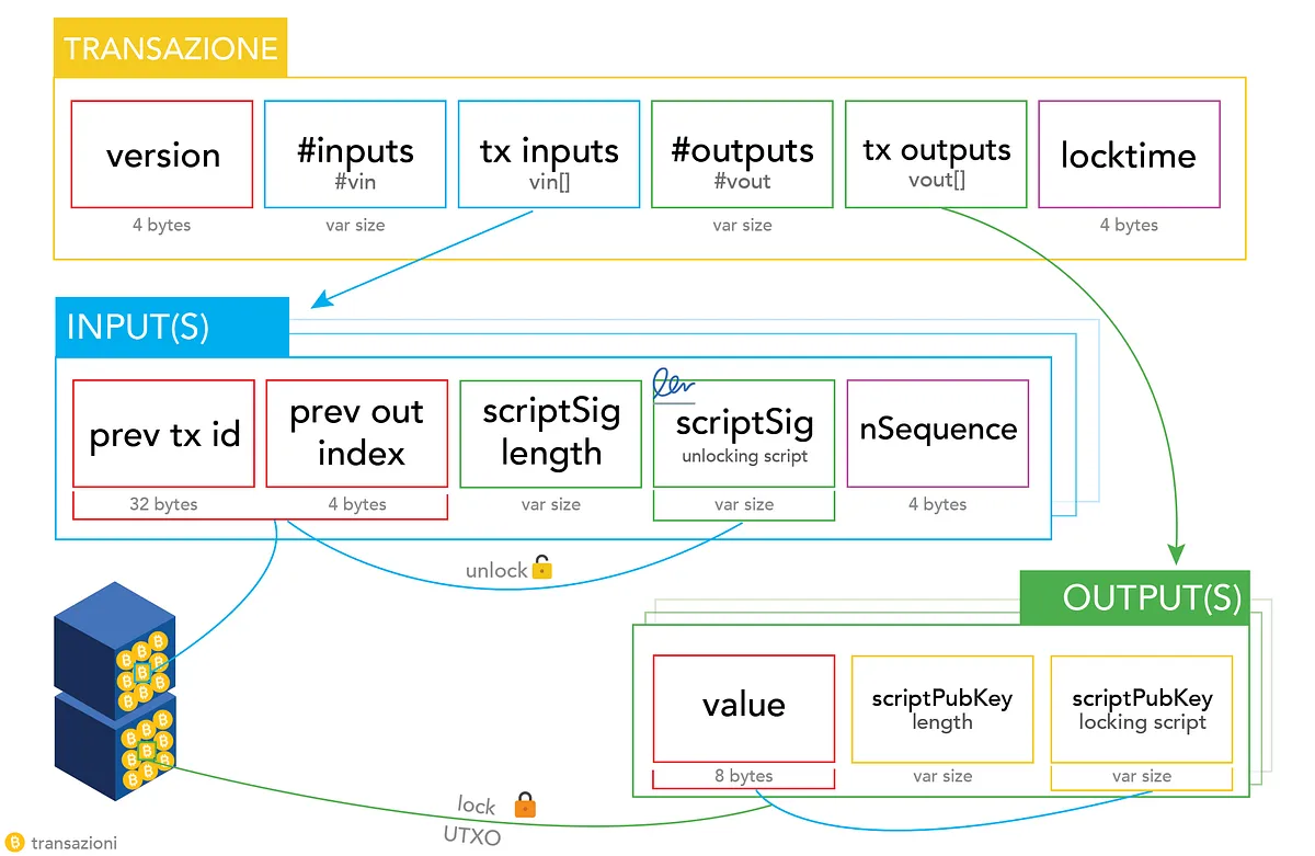 La prima copia acquistata con bitcoin!