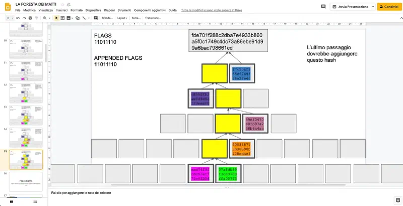Le prime prove (sbagliate) di “ricorstruzione” del merkle tree.