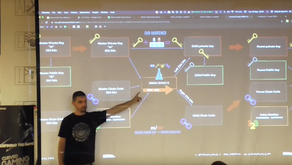 Child key derivationBitcoin dalla teoria alla pratica